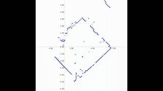 Hokuyo UTM-30LX Lidar Test