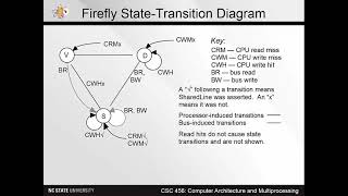 Lecture 14d. The Firefly protocol
