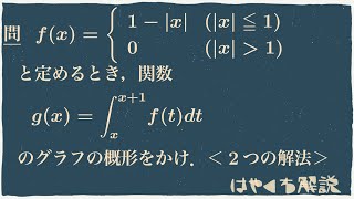 場合分けされた関数の定積分