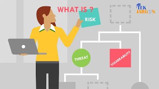 TekJargon | Security Fundamentals | Threat, Vulnerability and Risk explained