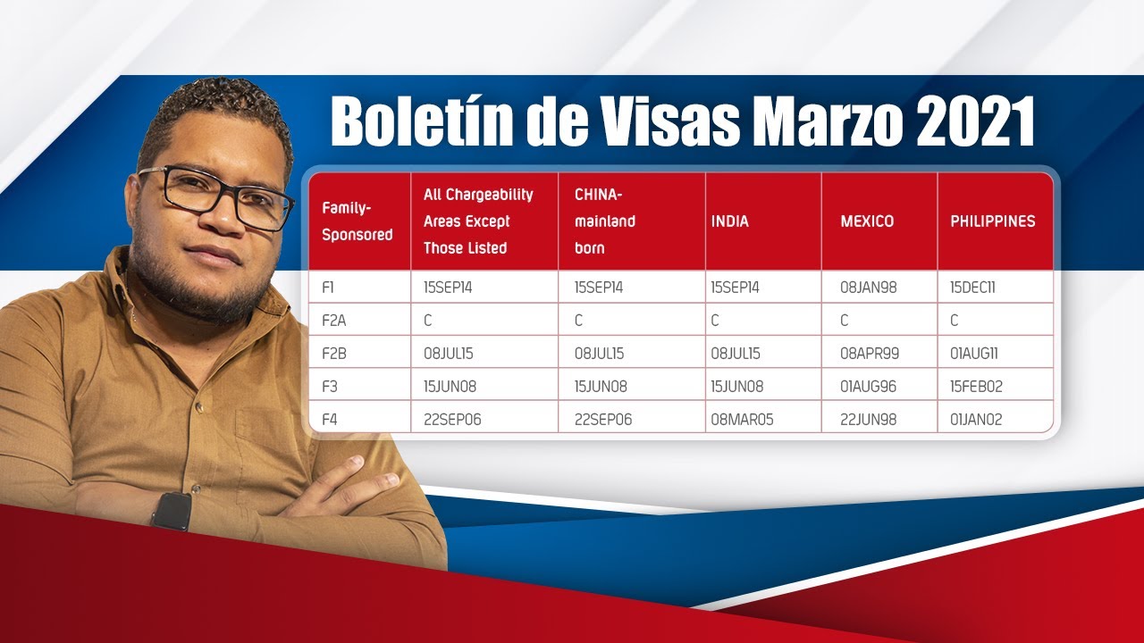 Boletin De Visas Marzo 2021 - YouTube