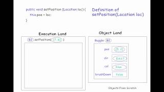 Buggles from Scratch: Instance methods