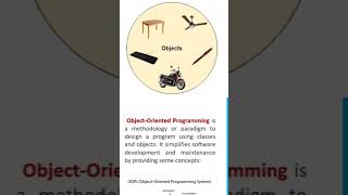 what is Object oriented programming