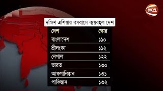 দক্ষিণ এশিয়ায় বসবাসে সবচেয়ে বেশি খরচ বাংলাদেশে