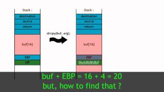[NDH2010] level 1 : basic buffer overflow