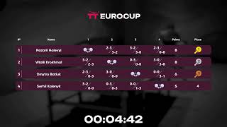 13:15 Dmytro Batiuk - Serhii Kalenyk 18.09.2023 TT Euro.Cup Ukraine Master. TABLE 3