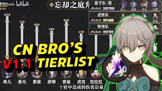 CN Bro's Updated Ver 1.1 Tierlist + Team Composition For Honkai Star Rail - Memory of Chaos