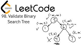 Google Coding Interview: Validate Binary Search Tree (LeetCode 98) | Blind Solve