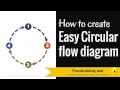 Easy PowerPoint Circular Flow Diagram Tutorial ( WITH 6 OPTIONS)