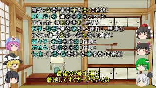 【競馬予想】ゆっくりたちが中山大障害を振り返るするようです（2024年）