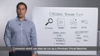 CyberArk Privilege Cloud Introduction