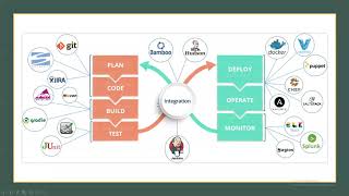 What is DevOps? - DevOps Stages & Tools Explained | DevOps Tutorial | Verzeo