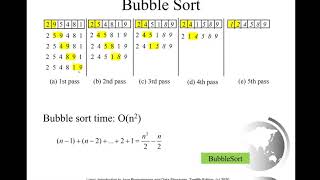 Daniel Liang Java Section 23.3 Bubble Sort