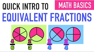 Quick Intro to Equivalent Fractions!