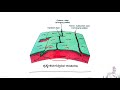 ಭೂಗೋಳಶಾಸ್ತ್ರ geography mcqs gk questions video 60 group b group c kas psi pc