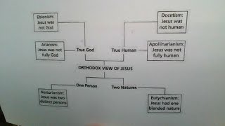 Union with God in the OT, Monothelitism, \u0026 Clear the List!