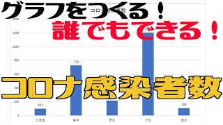 【Excel初心者練習問題】エクセルで簡単なグラフを作る【遊びながらパソコンの使い方を覚える！】コロナ感染者数をグラフで表示する