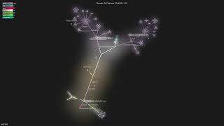 ta4j/ta4j - Gource visualisation
