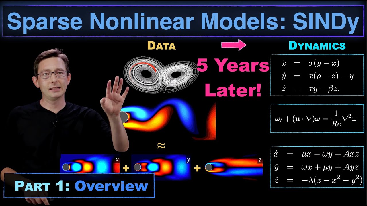 Sparse Identification Of Nonlinear Dynamics (SINDy): Sparse Machine ...