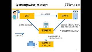 大商ＭＤＦ「超初心者のための医療機器ビジネス概観（ビジネスと診療報酬）」（約13分）