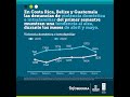 Denuncias de Violencia Doméstica e Intrafamiliar en Belize, Costa Rica y Guatemala.