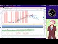 日経225ミニで爆益！エントリーの場所が分からない人必見！【まろにいのtradingviewインジケーターで稼ぐトレード入門 no.03 （2023年07月7日　8時間足チャート