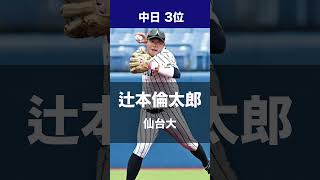 ドラフト2023 中日ドラゴンズ指名選手 #ドラフト #中日 #ドラゴンズ