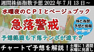 【日経平均・ダウ・ナスダックの予想】下がり始める株式市場、水曜夜のCPIに要注意！【週間株価指数予想】