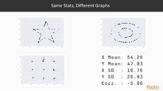 Making Sense of Data with Java : Datasaurus Dozen | packtpub.com