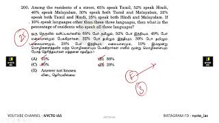 Among the residents of a street , 65% speak tamil, 52% speak hindi, 40% speak malayalam, 30% speak .