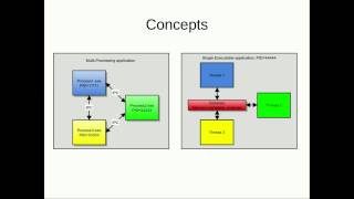 Multiprocessing VS multithreading, MP system demo