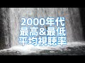 nhk連続ドラマ小説 朝ドラ年代別最高 u0026最低視聴率推移