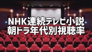 NHK連続ドラマ小説 朝ドラ年代別最高\u0026最低視聴率推移