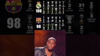 Real Madrid vs Barcelona trophies 🏆 all time stats #short #football