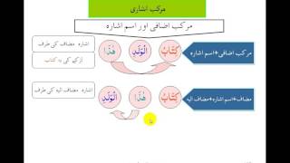 VIDEO 14 ISM ISHAARA  آسان عربی گرامر برائے قرآن فہمی