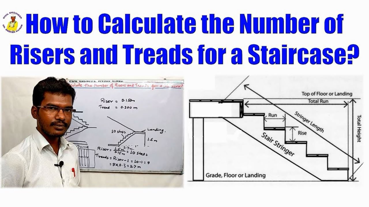 Riser Calculation Chart