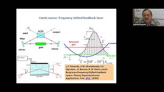 Anatoliy Negriyko: Experimental researches on Quantum metrology in Institute of Physics NAS Ukraine