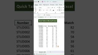 Excel Shortcut Keys | Create Quick Table |Ctrl + T