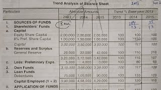 ❤️Vertical TREND Balance Sheet Comparative common Size  Business Management Accounts Sybcom sem3