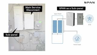 SPAN Panel ⚡| Connecting to electrical system