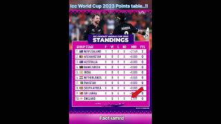 icc World Cup 2023 points table|Icc world cup 2023|Shubman gill|Suryakumar yadav#shorts#cricket