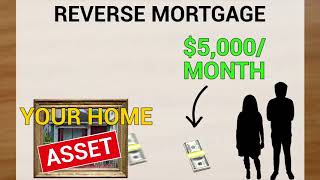 Reverse mortgage - COURSE FINANCE 1014