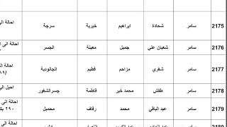 متقلين في سجون توثيق 150 اسم سجين