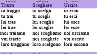 Спряжение неправильных глаголов в итальянском языке.