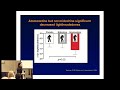 Treatment of Neurogenic Orthostatic Hypotension in MSA - A New Study | 2017 MSA Patient Conference