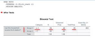 A binomial test on a single proportion in SPSS