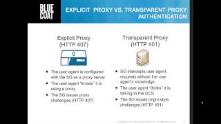 Authentication Overview