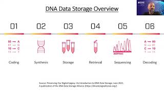 SDC2021: Panel Discussion: DNA Data Storage - Preserving Our Digital Legacy