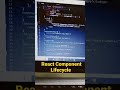 React Component Life-cycle #codingzilla #reactjs #reactjstutorial  👍https://youtu.be/7D-GF3oHuMQ