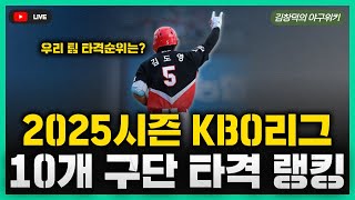 [스포츠클래식 LIVE] 비시즌 야구리뷰 [2025시즌 KBO리그 10개 구단 타격 파워 랭킹 / 우리 팀의 빠따는 몇 위? / KIA 조상우, 불펜 피칭 이후 '만족']